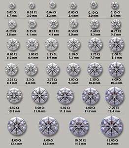 About Diamonds The Four C 39 S Jewelry Gallery Diamond Size Chart