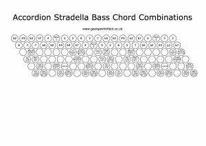 Chord Combinations On Stradella Basses George Whitfield