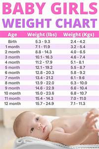 How To Weigh Baby At Home All 4 Methods Explained Conquering