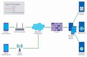 Wireless Network Architecture Diagram