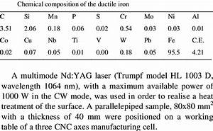 chemical composition wt of the gjs400 12 nodular cast iron