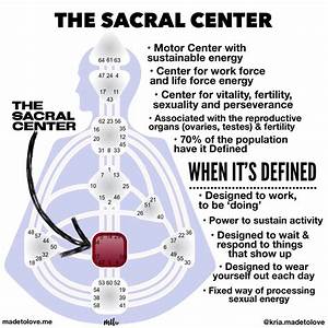 The Defined Sacral Center Human Design System Human Design 