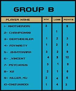 Group B Score Chart And Updates Page 3