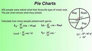 Using Pie Charts Youtube