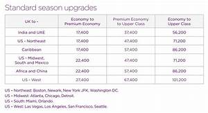 Should You Upgrade A Paid Ticket Or Book A Standard Reward In Upper