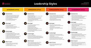 Leadership Styles Comparison Infographic Template
