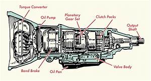 Subaru Automatic Transmission Diagram