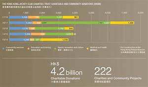 The Charities Trust Community Charities The Hong Kong Jockey Club