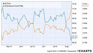 is it time to buy into dominion nyse d seeking alpha