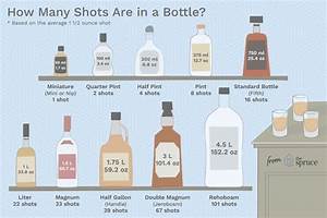 How Many Shots Are In That Bottle Of Liquor Liquor Bottle Sizes Rosé
