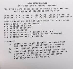 Fisher Dee Thread Measuring Wires Mfg 16 100 370 Penn Tool Co