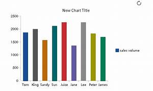 How To Make A Chart Finereport Bi Reporting And Dashboard Software