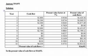 Consider The Following Cash Flow Diagrams 5800 2300 Cash Flowa 2700