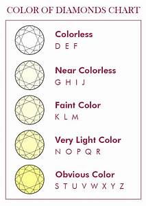 Diamond Color Grading Chart Chicmags