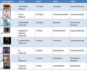 Album Charts