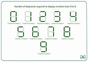 maximum number on 7 segment display using n segments recursive