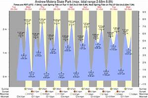 Andrew Molera State Park Tide Times Tide Charts