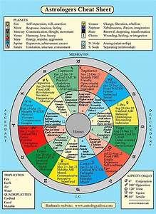 Astrological Chart Breakdown Of Each Houses Meaning Astrology