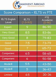Pte And Ielts Score Chart