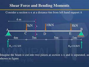 Shear Force And Bending Moment Diagram Examples Ppt