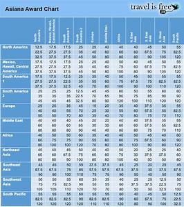 Asiana Airlines Miles Award Chart