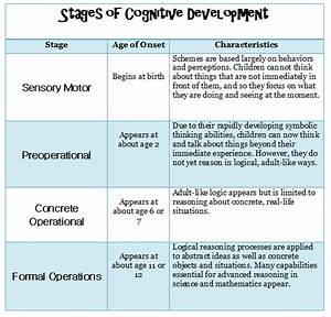 Piaget 39 S Stages Of Cognitive Development Chart