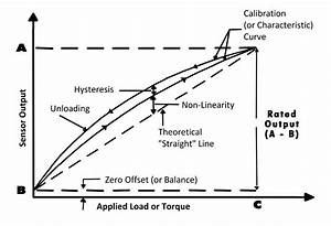 Load Cell Accuracy