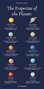 The Planets And Their Meaning In Astrology Astrology Learn Astrology