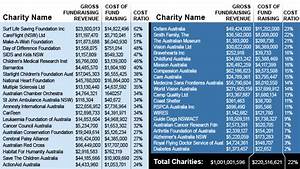 Charity That Doesn T Give Much Starts At 60
