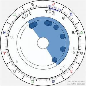 Birth Chart Of Minna Koch Astrology Horoscope