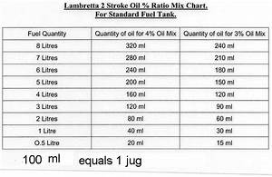 2 Stroke Mix Chart 2 Stroke Gas Oil Mix Calculator Amazon Ca