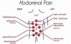 dolor abdominal causas síntomas y opciones de tratamiento 2022