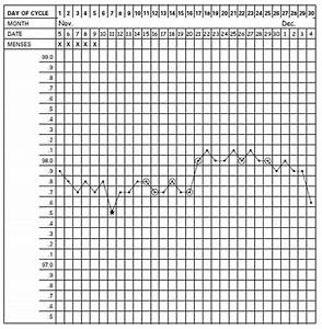Gallery Of Basal Body Temperature Bbt Chart Printable A4 Size Celsius