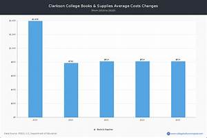 Clarkson College Tuition Fees Net Price