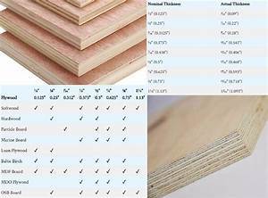 Chart Plywood Thickness Plywood Sizes
