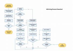 Flow Chart Templates 3 Free Printable Word Pdf Formats
