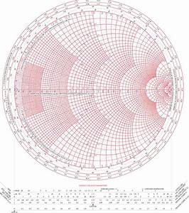 Color Smith Chart