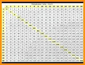 Multiplication Table 1 To 1000 Brokeasshome Com