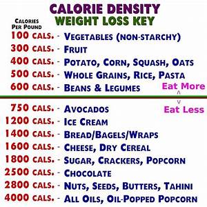 A Simple Calorie Density Chart With A Eat More And Eat Less Guide