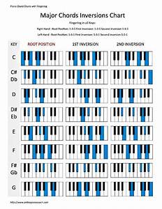Free Guitar Chord Chart With Finger Position Pdf Sheet And Chords