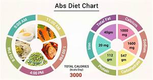 Egg Diet For Abs Get Six Pack Abs Which Foods You Should Eat And