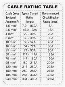 Cable Rating Table Electrical Technology