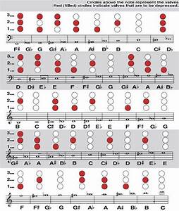 baritone bc finger chart