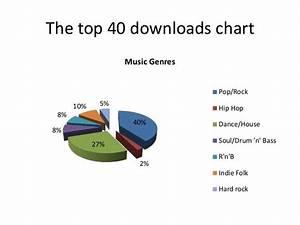 The Top 40 Downloads Chart