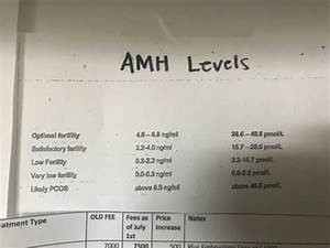 amh levels by age chart pmol best picture of chart anyimage org