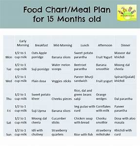 15 12 18 Months Food Chart Meal Plan Food Chart For Toddlers