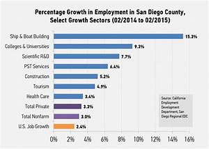 Manpower Employment Report February 2015 San Diego Regional Economic