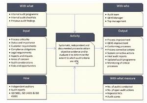 External Audits By Certification Bodies A Complete Guide With Examples