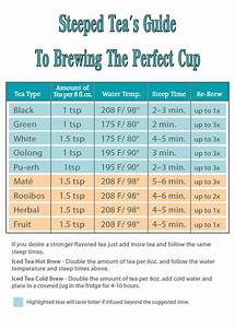 Brewing Tea Types Duration And Temperature For The Holidays