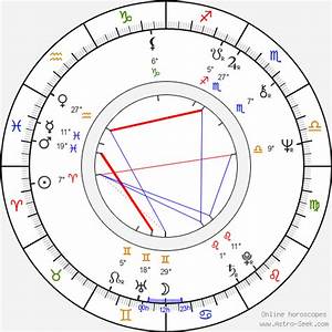 Birth Chart Of Frank Shields Astrology Horoscope